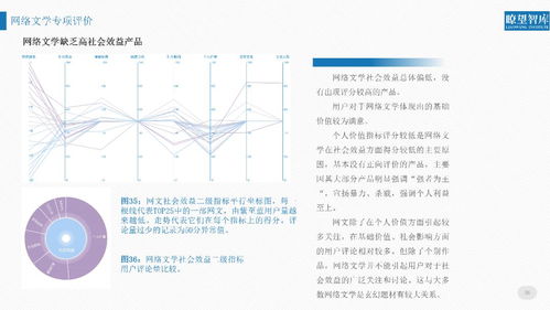 解碼2018 一份報告揭示網絡文化產品的傳播真相